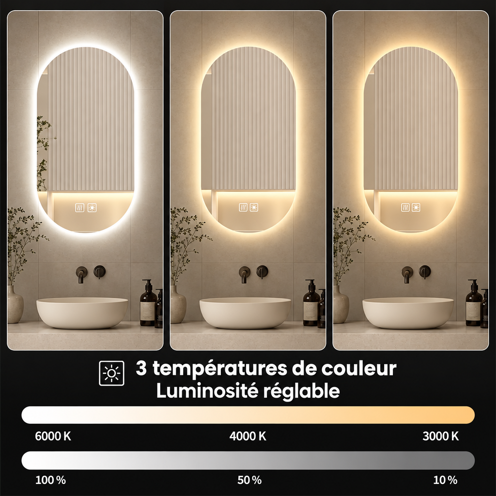 Températures de couleur et luminosité, en français